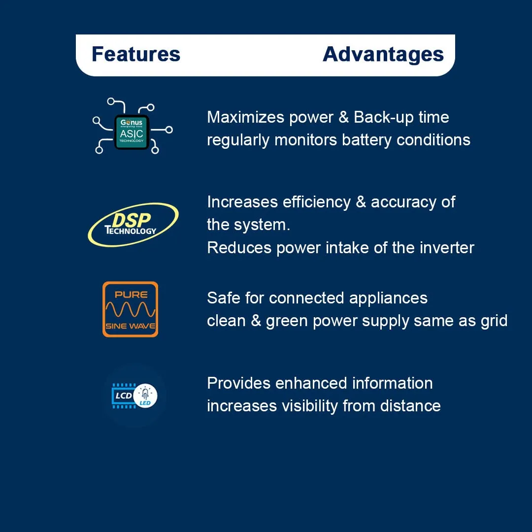 Genus Inverter with Battery - Challenger 1200   165Ah GTT200 72 Month - Pure Sine Wave Technology That is Best for Home & Office Appliances Safety - Has Unique Battery Revival Mode