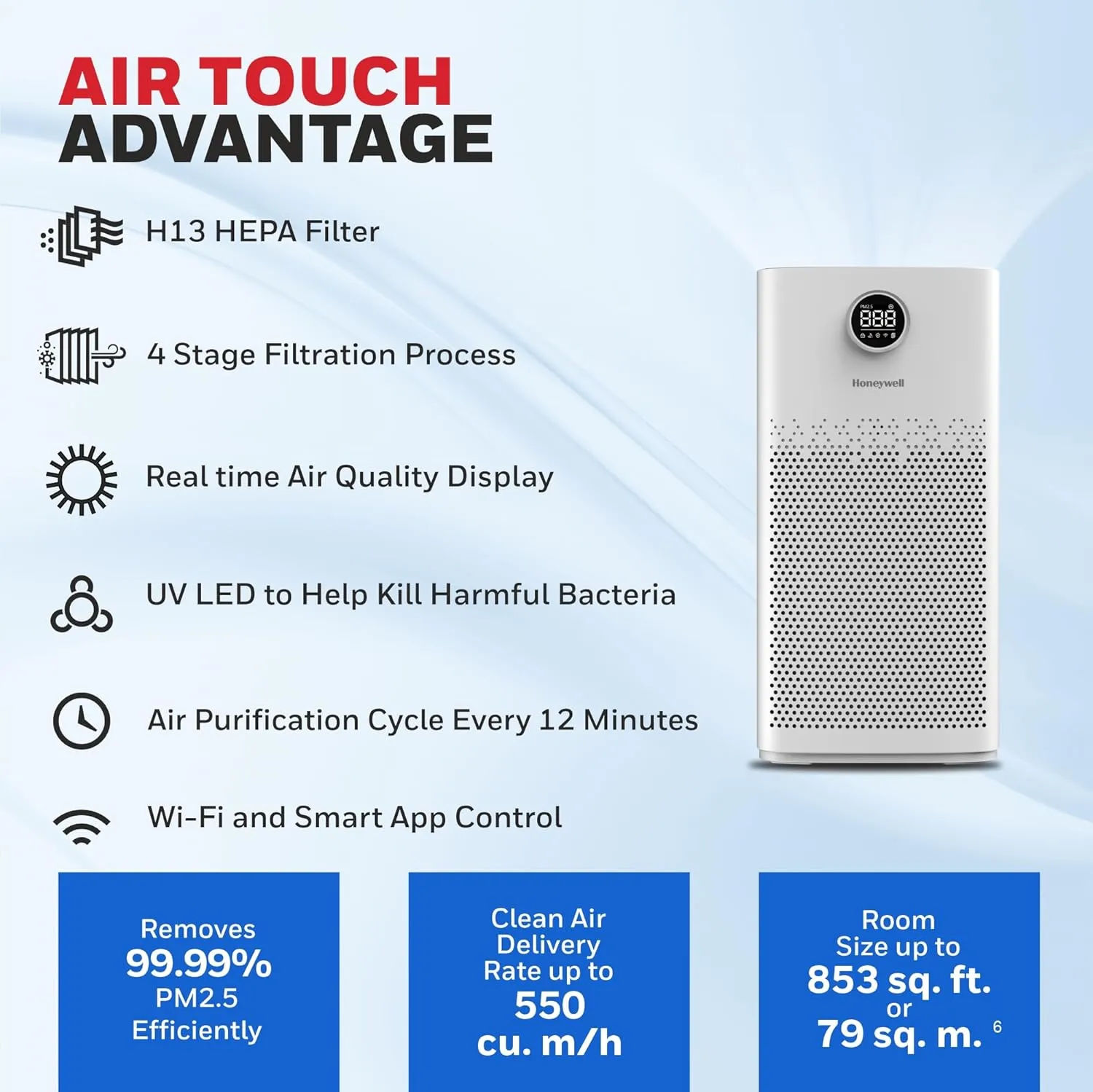 Honeywell Air Touch P2 Indoor Air Purifier, H13 HEPA Filter, UV LED, WIFI, Covers Upto 853sq.ft