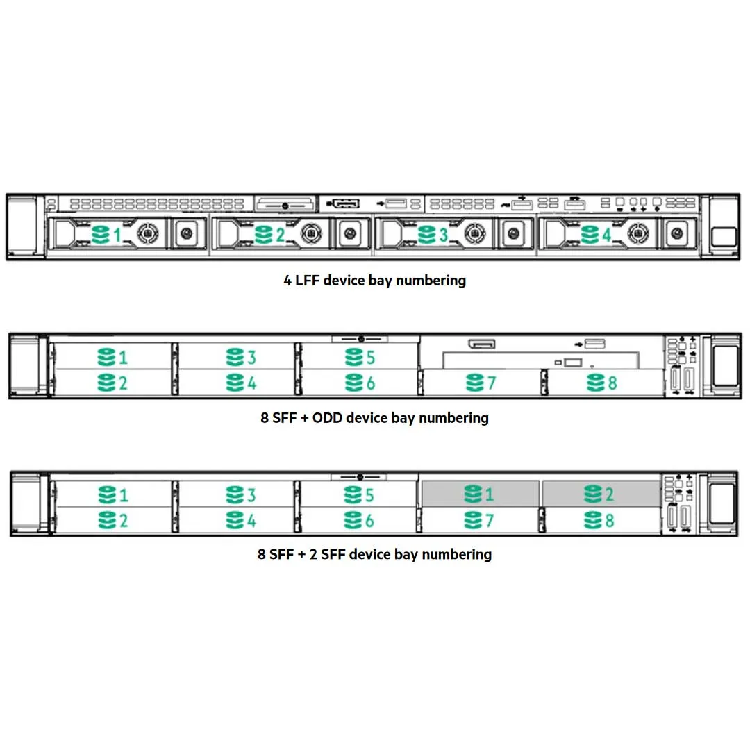 HPE ProLiant DL360 Gen10 Plus 4310 2.1GHz 12-core 1P 32GB-R P408i-a NC 8SFF 800W PS Server | P39886-B21