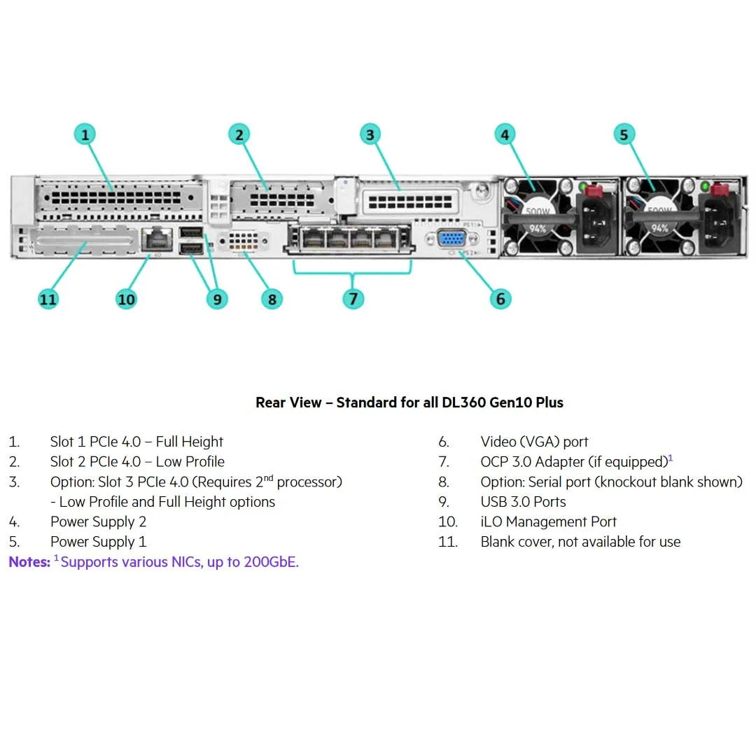 HPE ProLiant DL360 Gen10 Plus 4310 2.1GHz 12-core 1P 32GB-R P408i-a NC 8SFF 800W PS Server | P39886-B21