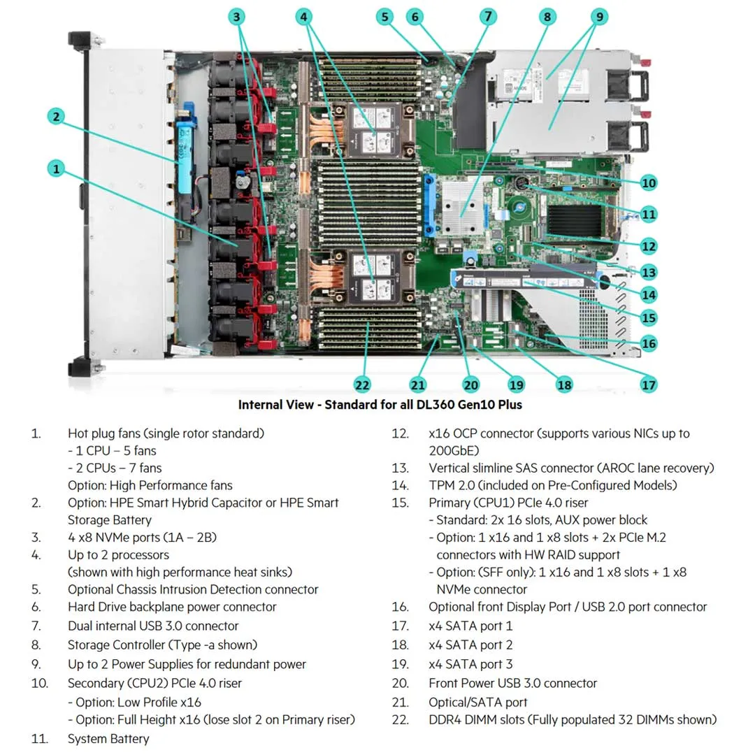 HPE ProLiant DL360 Gen10 Plus 4310 2.1GHz 12-core 1P 32GB-R P408i-a NC 8SFF 800W PS Server | P39886-B21