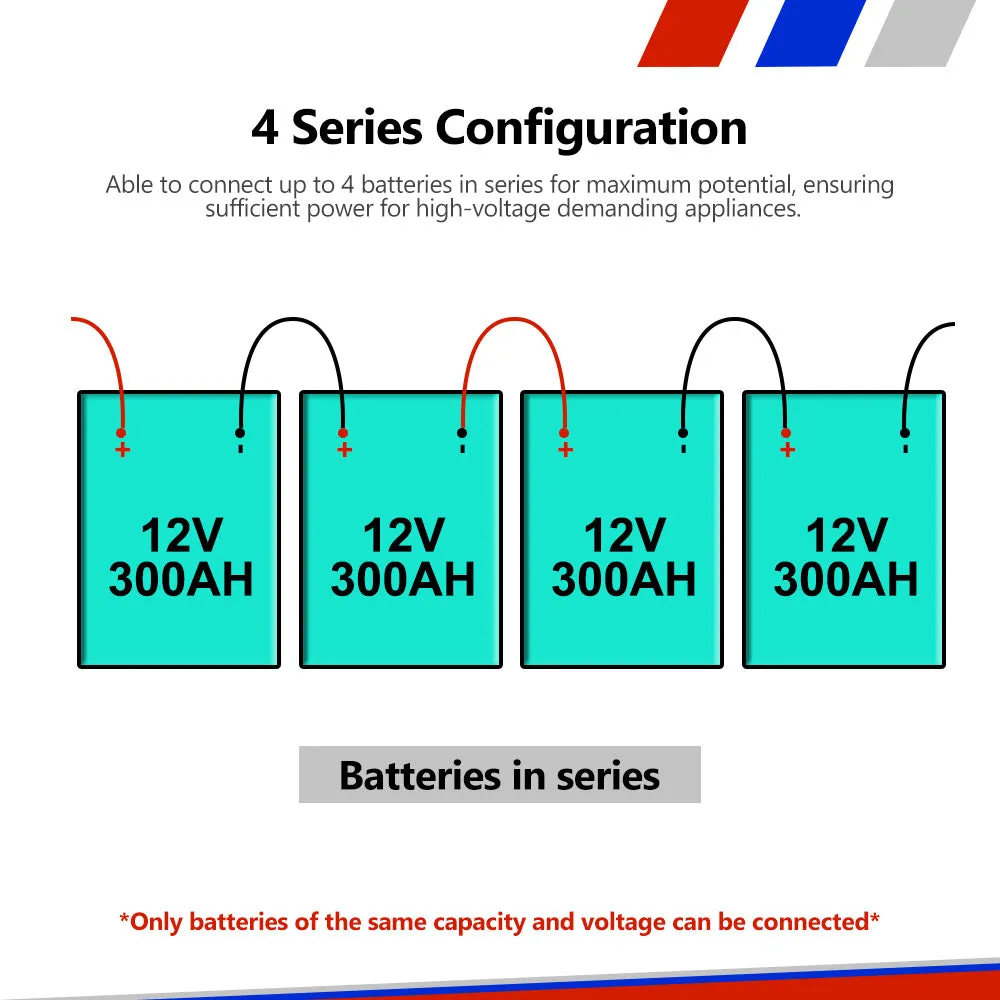 Mobi 12V 300AH Lithium Iron Phosphate Battery LiFePO4 Deep Cycle