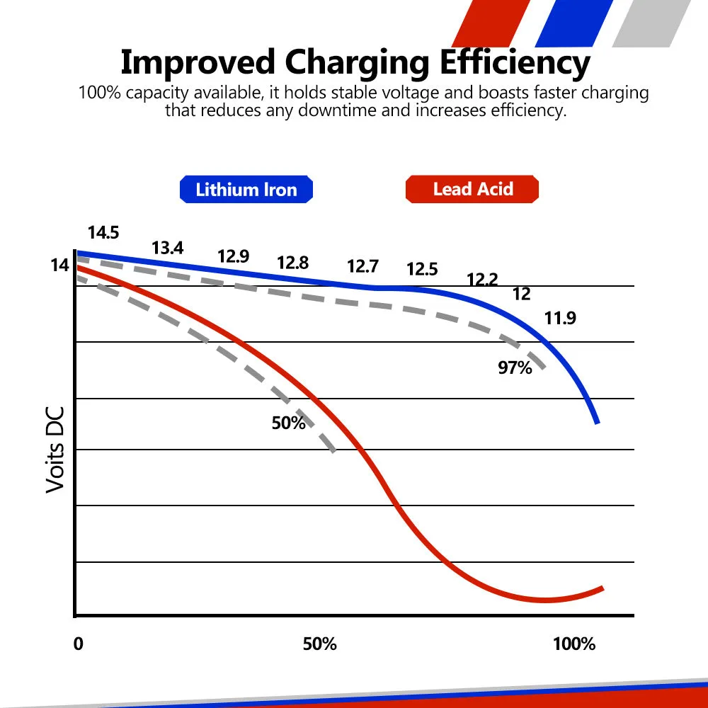 Mobi 12V 300AH Lithium Iron Phosphate Battery LiFePO4 Deep Cycle