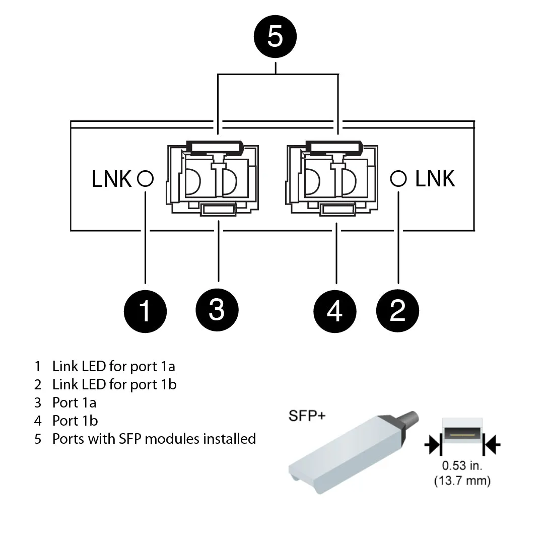 NetApp Adapter X1150A-R6 (ONTAP) Mezzanine bus with plug SFP  (2p 2/4/8Gb FC Op)