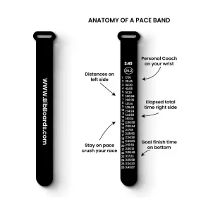 Race Pace Band