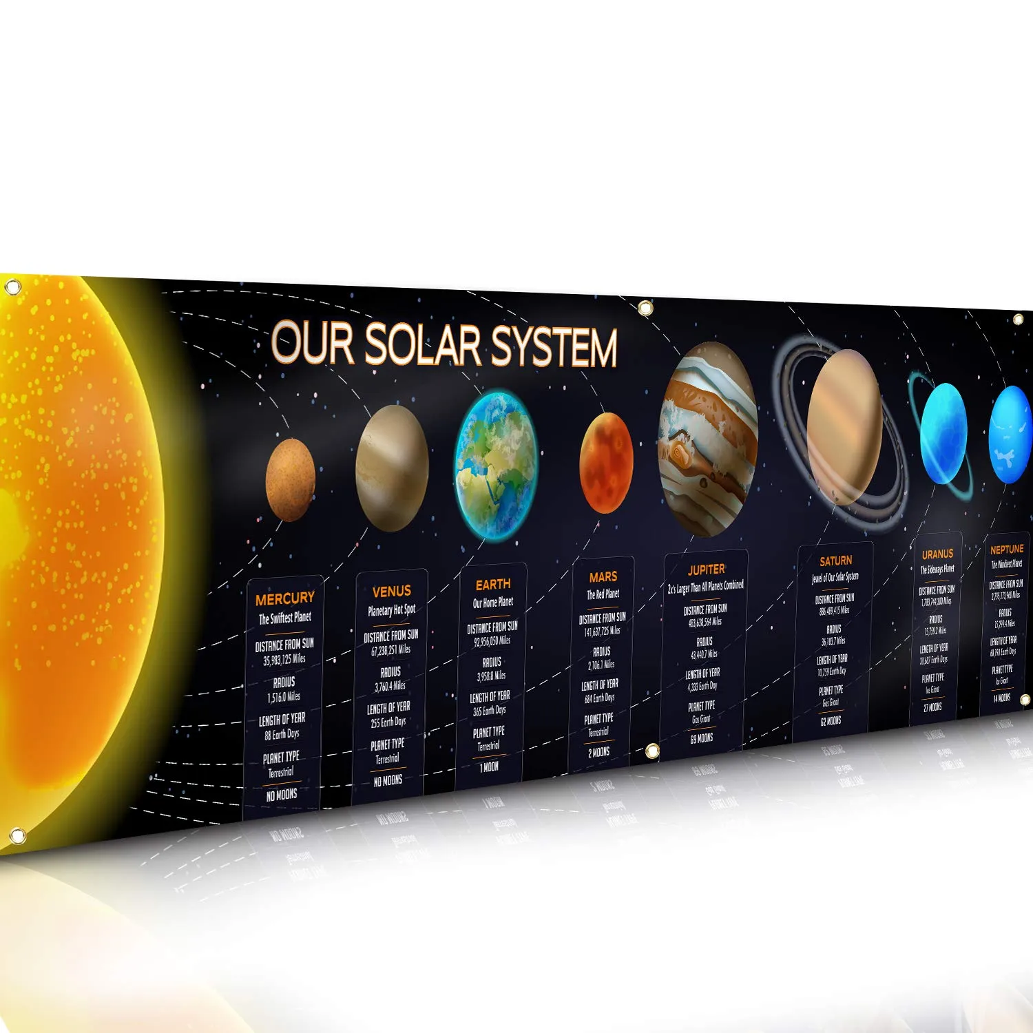 Solar System Poster Science Banner 14 ft x 3 ft - Classroom Decorations Vinyl Sign